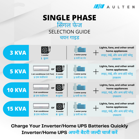 AULTEN Mainline Voltage Stabilizer for Home 5 KVA Heavy Duty 4000W 130V-280V AD020 (White)