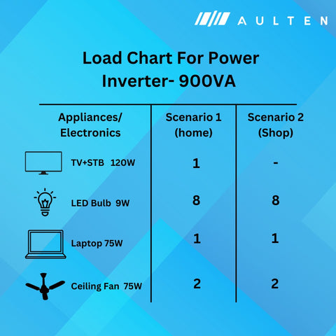 AULTEN LED Off-Grid Inverter for Home, Office and Shops 900VA AD050 (White)