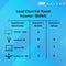 AULTEN LED Off-Grid Inverter for Home, Office and Shops 900VA AD050 (White)