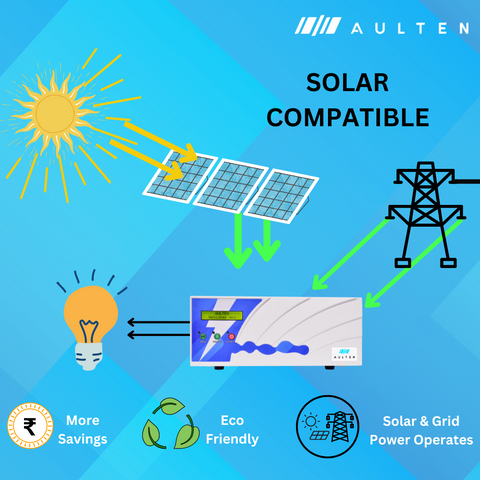AULTEN Solar Hybrid Off-Grid Inverter for Home, Office and Shops 1500VA AD052 (White)